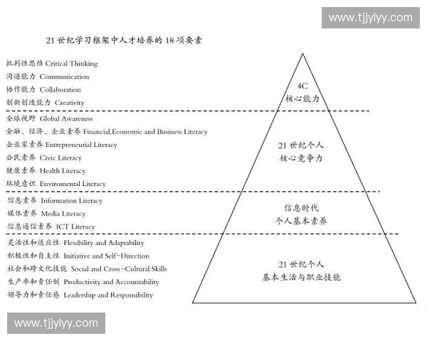 新时代背景下体育竞赛组织体系创新与治理能力提升研究路径与实践探索